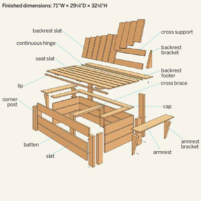 Overview for How to Build a Compost Bench