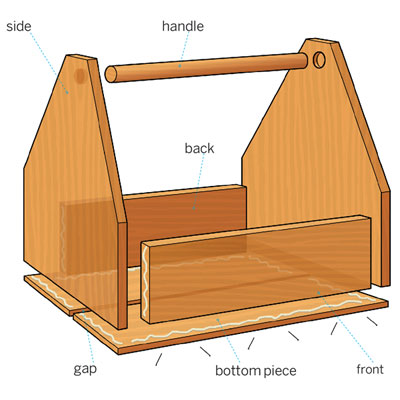 Overview for How to Make a Garden-Tool Tote