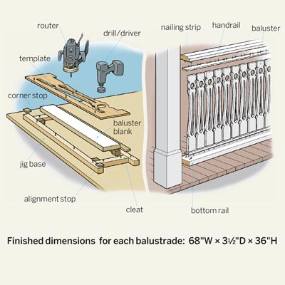 overview illustration of parts to Build a Gingerbread Balustrade