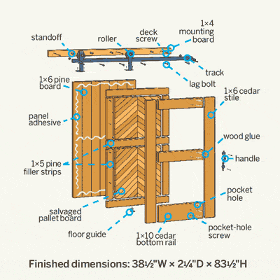 an exploded view illustration of sliding barn door construction and 