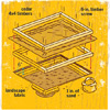 building sandbox