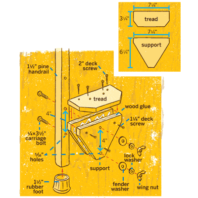 overview of how to build stilts