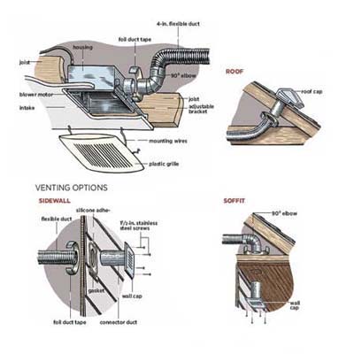 Diagram: vent fan