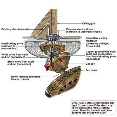 Anatomy of a ceiling fan