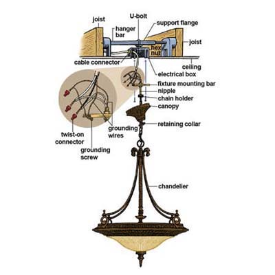 fitting heavy ceiling light