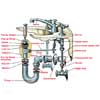 installing a pedestal sink