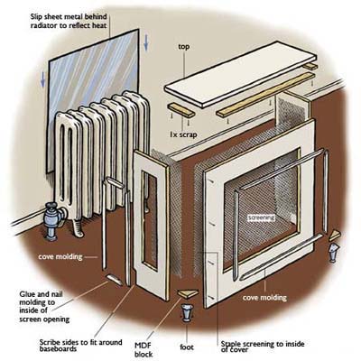 Radiator Cover Overview