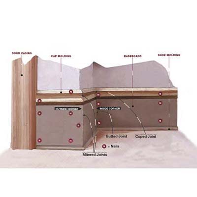 running baseboard