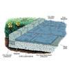 laying a stone patio tout