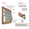 Installing Window Shades tout