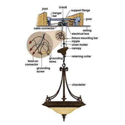 How To Install A Stylish Chandelier, Wiring Diagram How To Wire A Chandelier With Multiple Lights